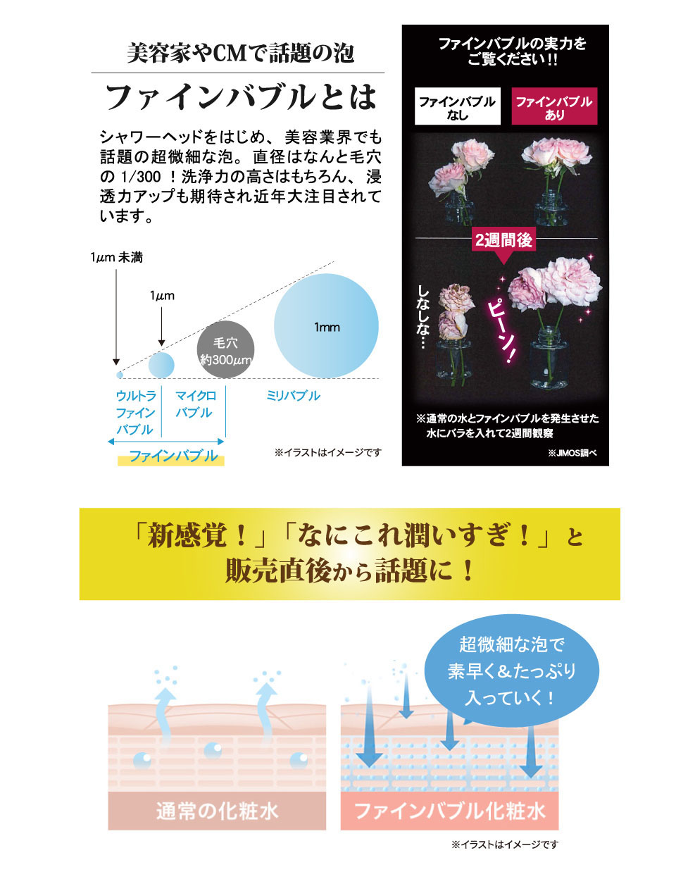 美容科やCMで話題の泡ファインバブルとはシャワーヘッドをはじめ、美容業界でも話題の超微細な泡。