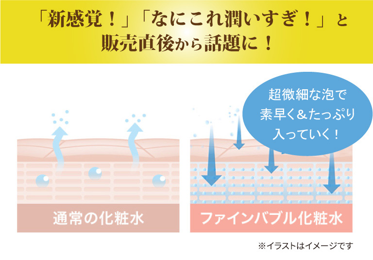 「新感覚！」「なにこれ潤いすぎ！」と販売直後から話題に！超微細な泡で素早く＆たっぷり入っていく