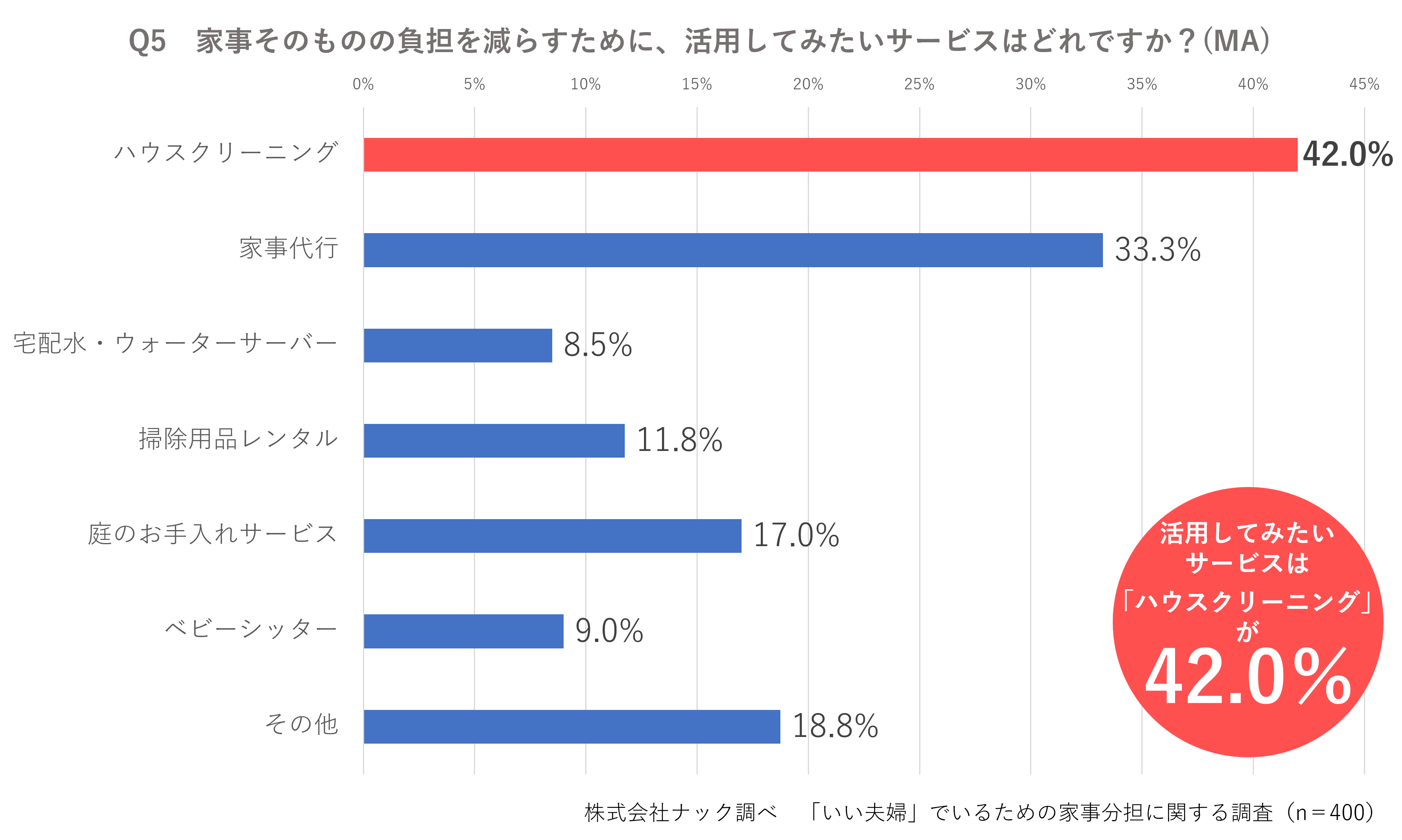 活用したいサービス