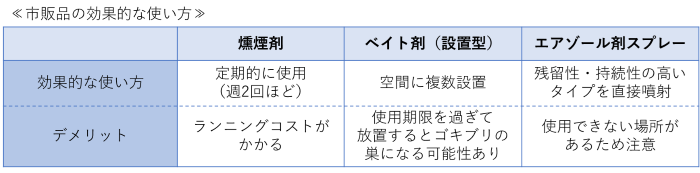 市販薬の効果的な使い方