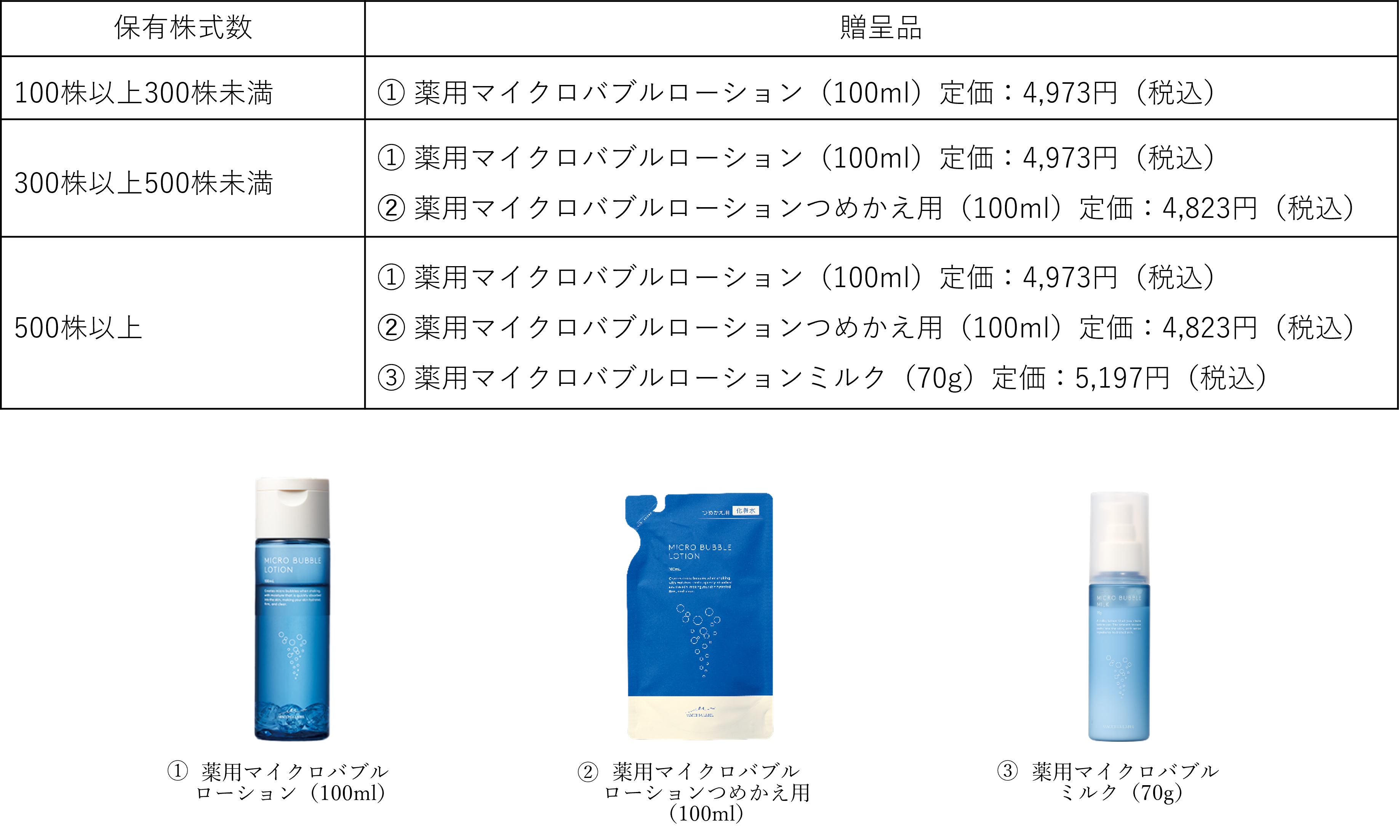 ナック 株主優待 8本 マキアレイベル　薬用マイクロバブルローション 株主優待｜株式会社ナック